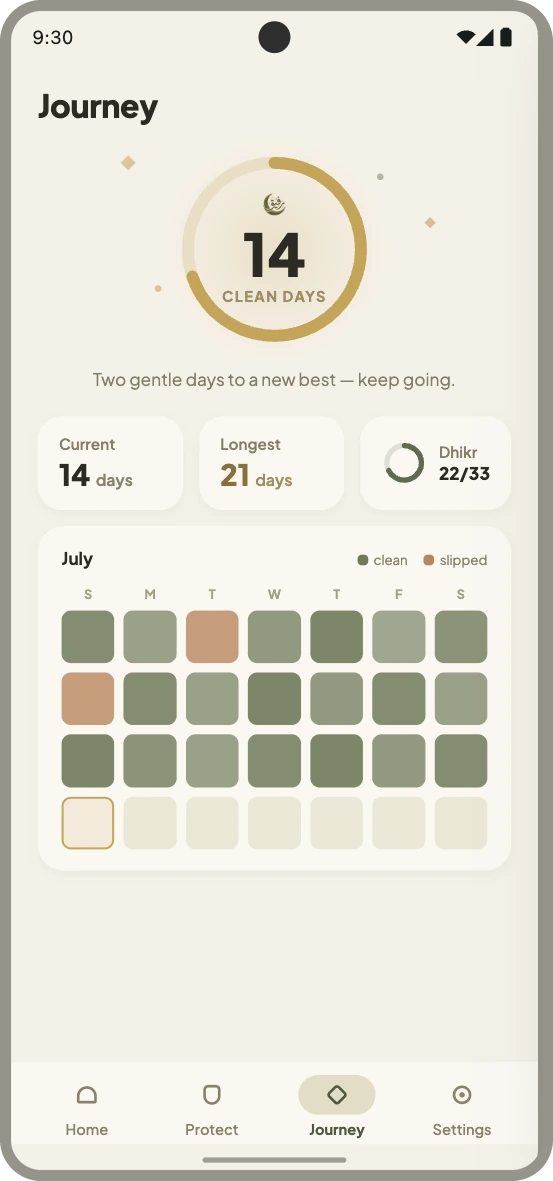 Rafiq's journey screen showing a clean-day streak, a monthly pattern, and time returned.